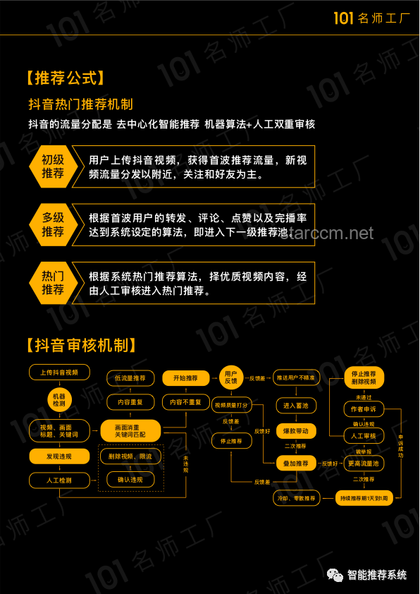 谍报信息收集：解锁上不封顶的高效技巧